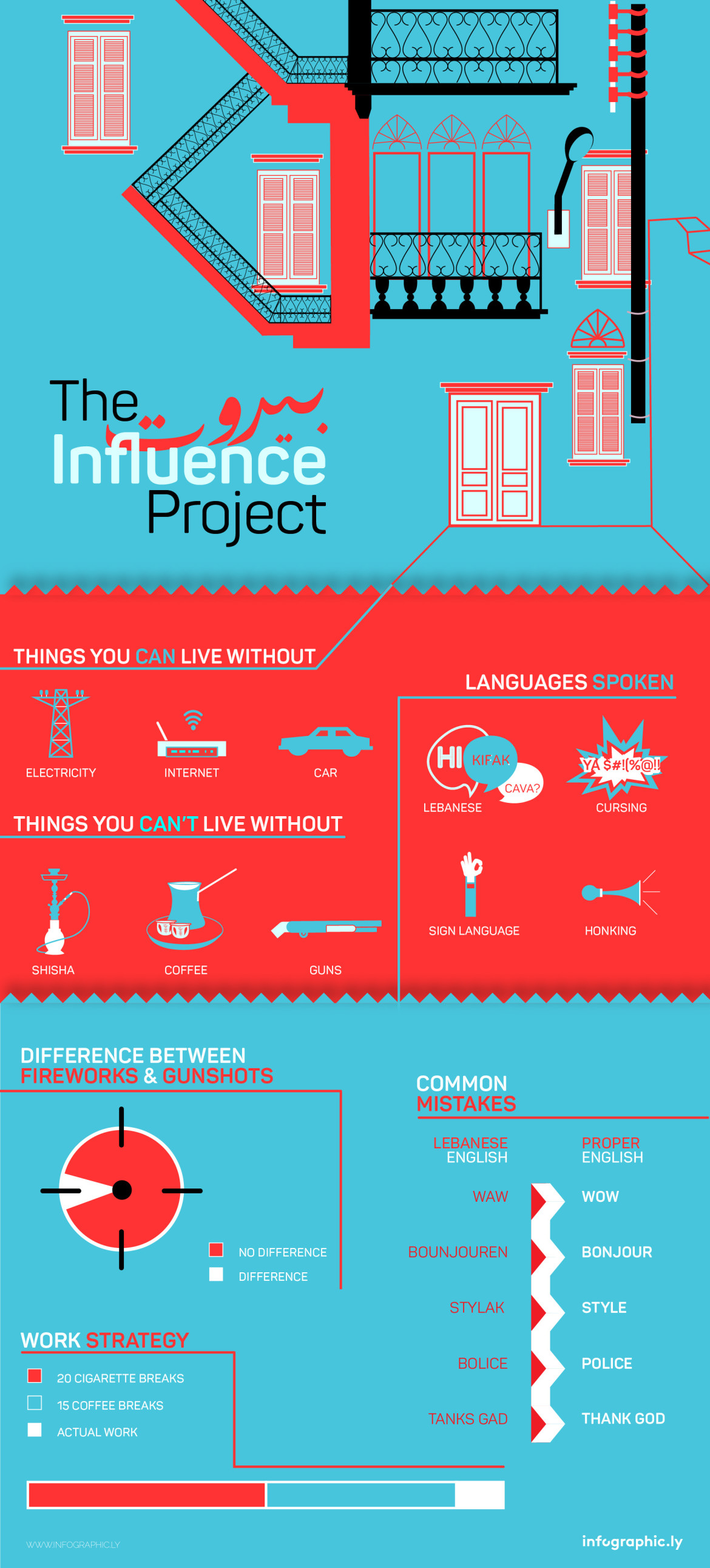 beirut-influence-project-01-1170x2582