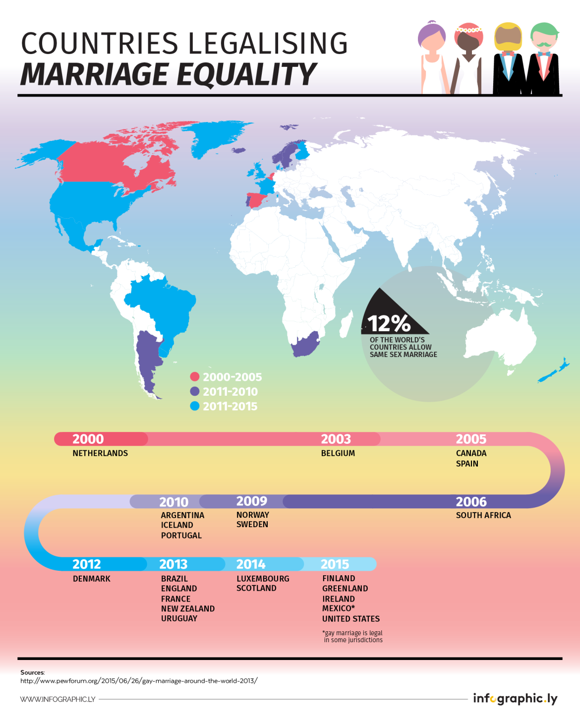 Marriage-equality_final-01-1170x1454