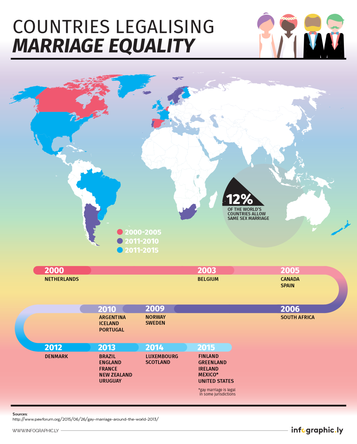 Infographic Marriage Equality 8466