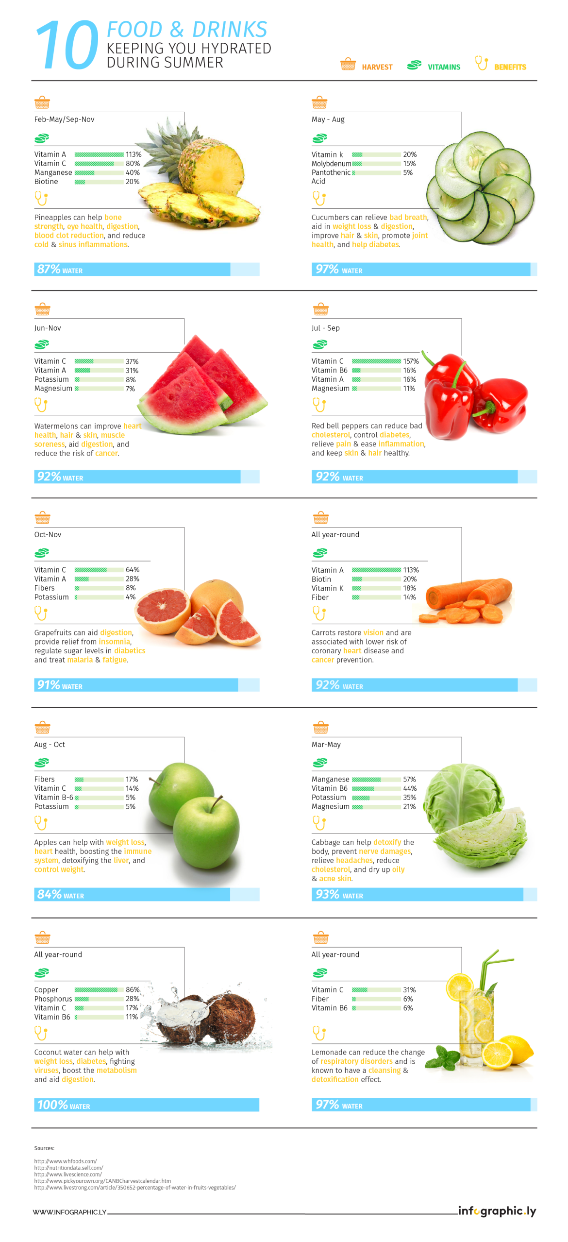 Hydratingfood_final-01-1170x2557