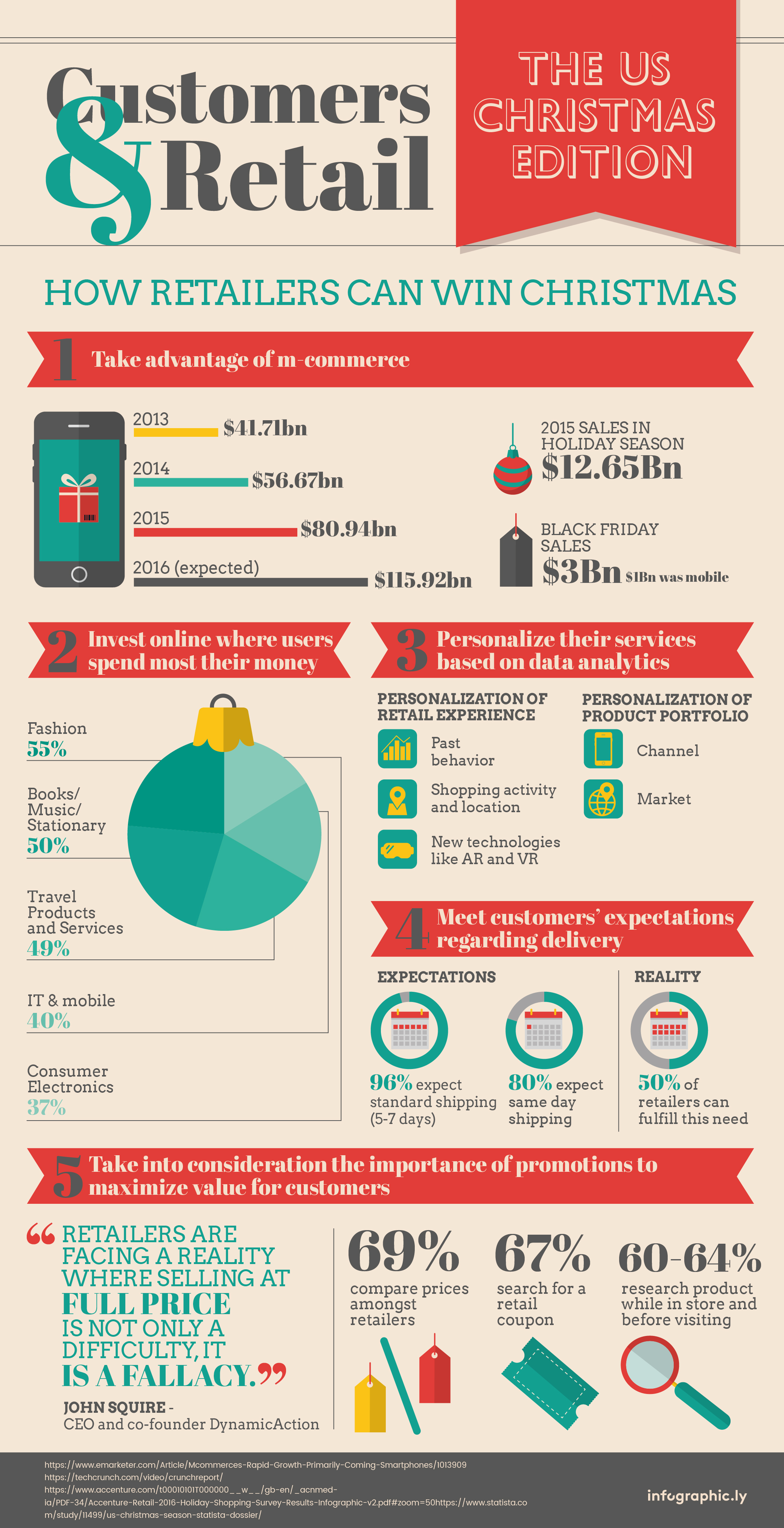 christmas-retails-infographicly