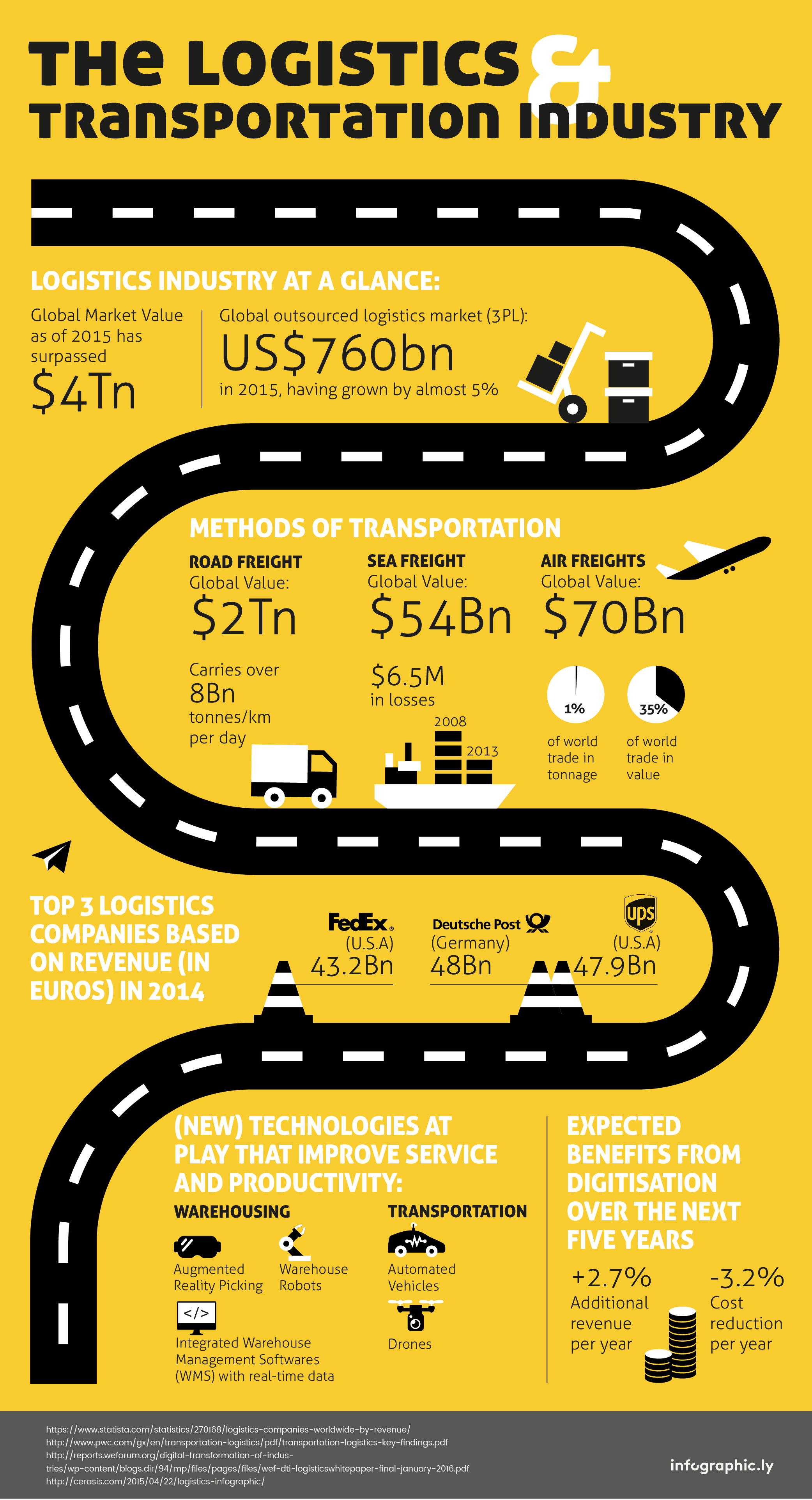 the-logistics-and-transportation-industry-01