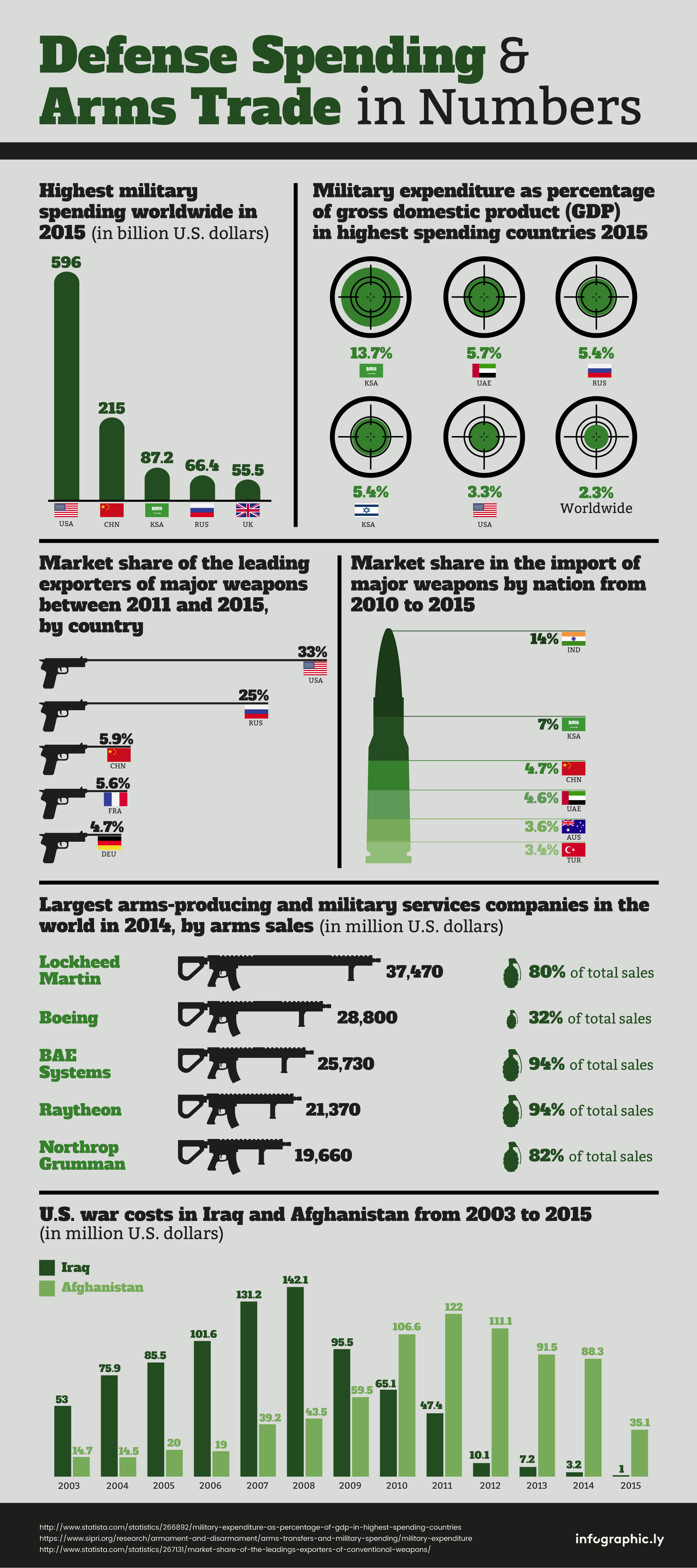 Defense Spend-01