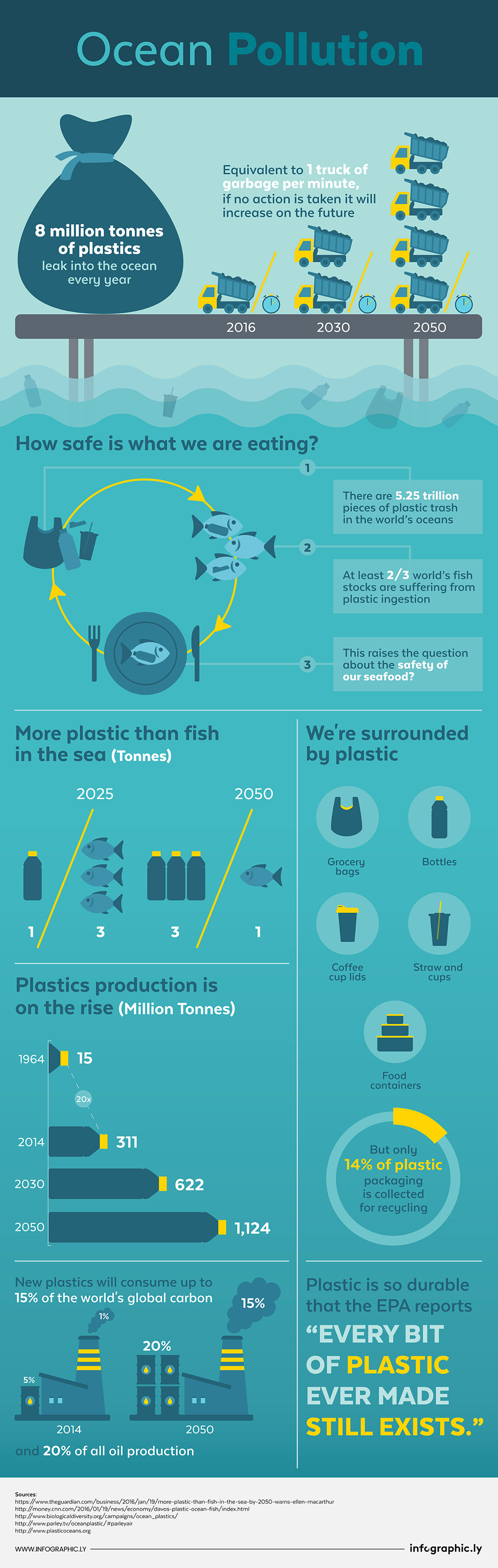 infographic  ocean pollution