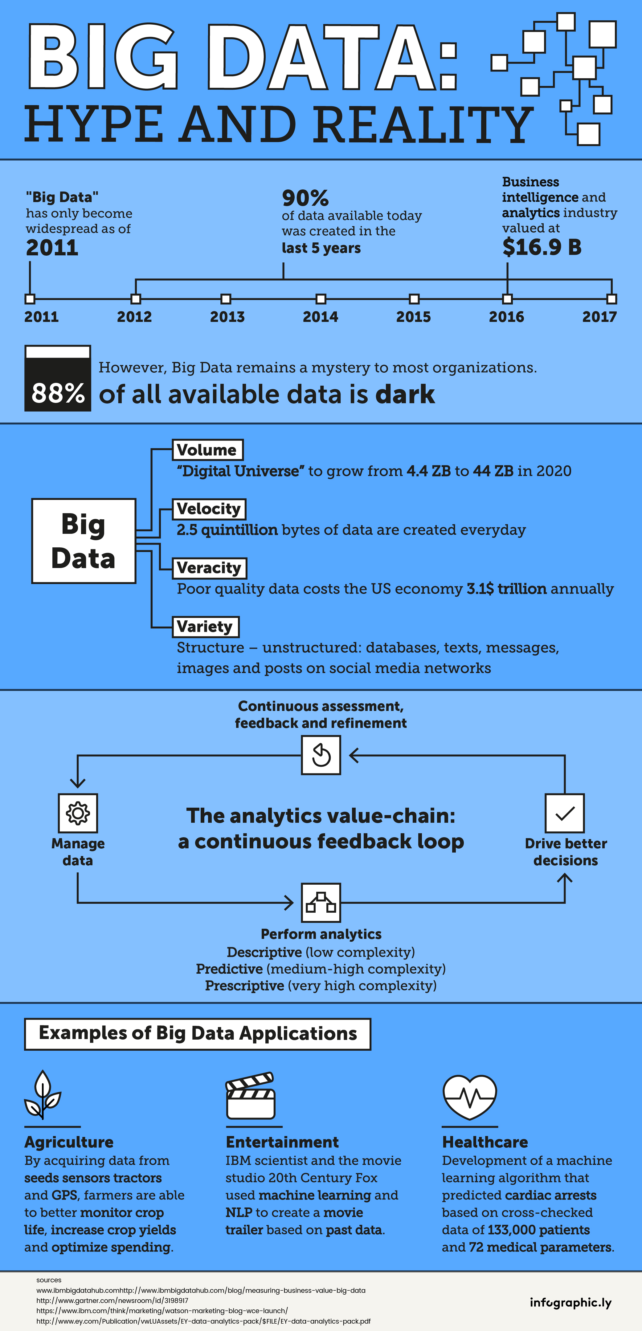 Big Data-01