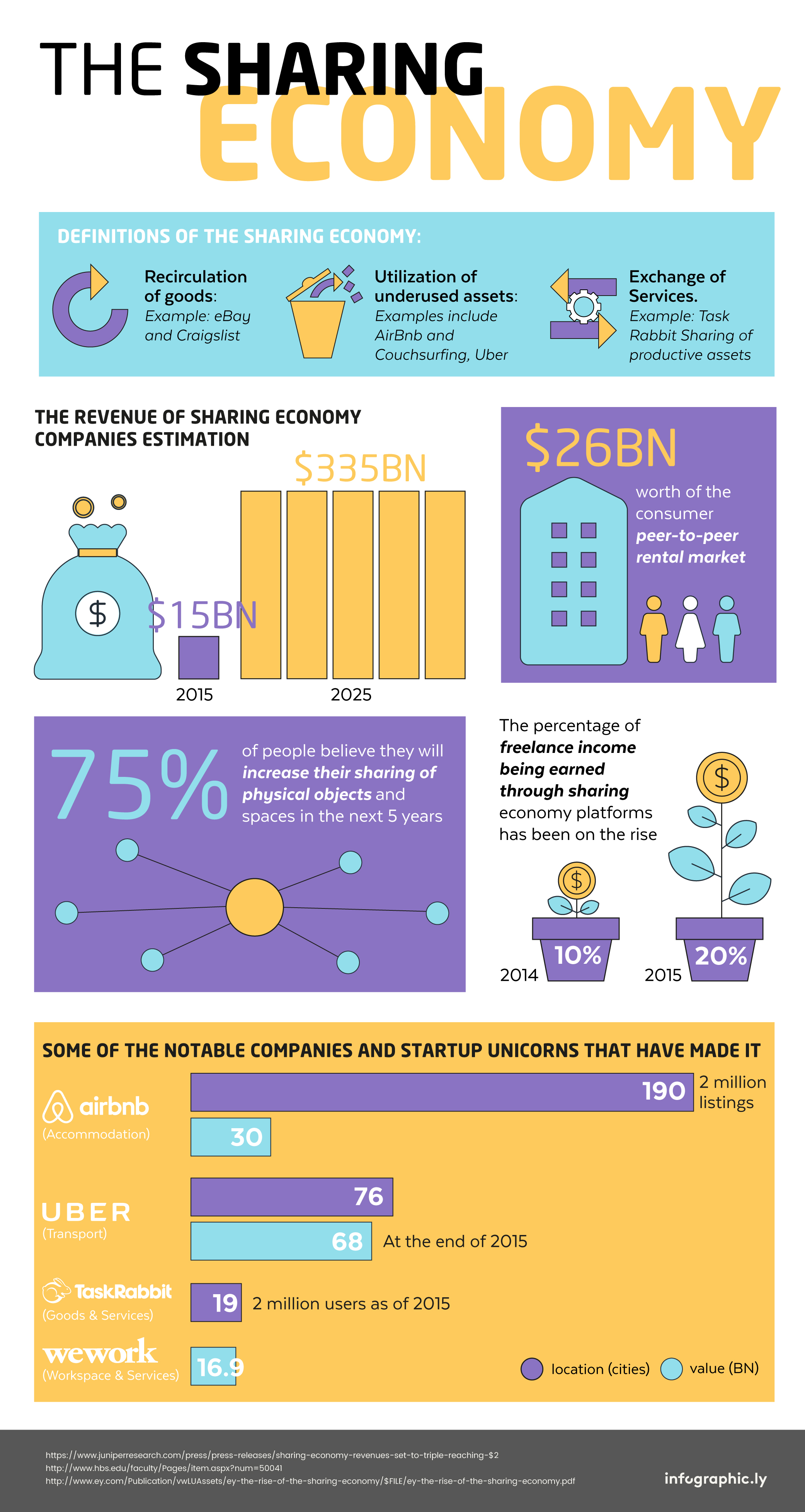 The Sharing Economy-01