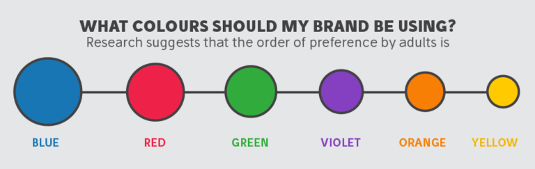 The Psychology of Colour and How to Make It Work for Your Brand - An ...
